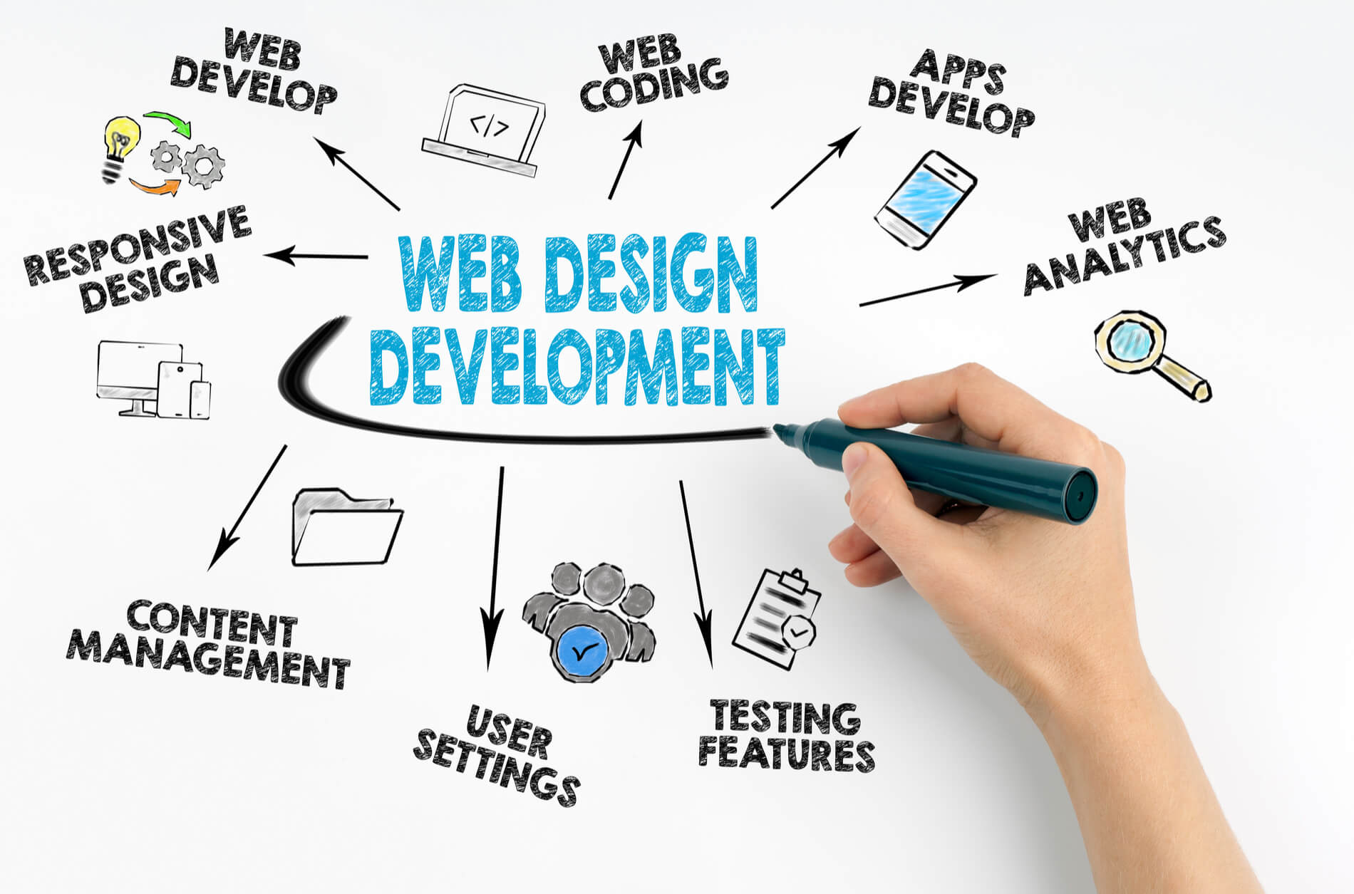 Drug Rehab Website Development Hurts Marketing