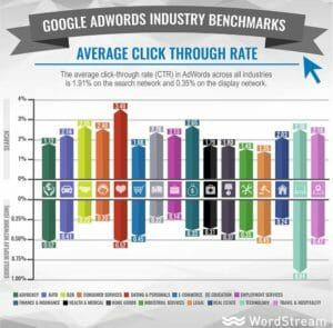 Education-on-Google-Adwords-Click-through-rate-300x295 Addiction Conferences EMP Series 10/23/18