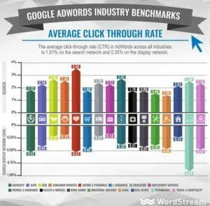 Education-on-Google-Adwords-Click-through-rate at addiction conferences